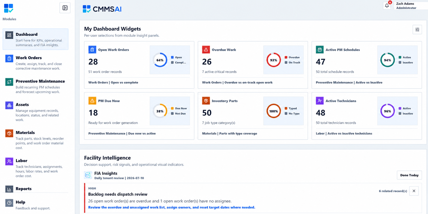 CMMSAI maintenance dashboard showing operational metrics